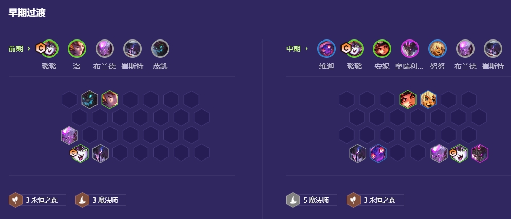 金铲铲之战福星版本魔法师璐璐怎么玩