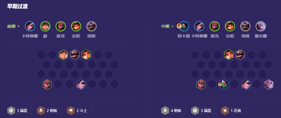 金铲铲之战四忍六刺怎么玩 金铲铲之战四忍六刺怎么玩