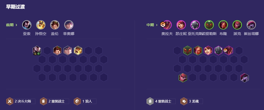 金铲铲之战重装战神怎么玩 金铲铲之战重装战神怎么玩