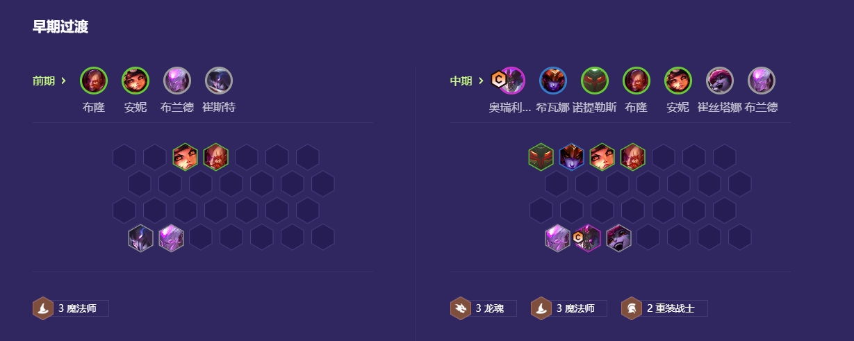金铲铲之战天选福星龙魂阵容怎么组建