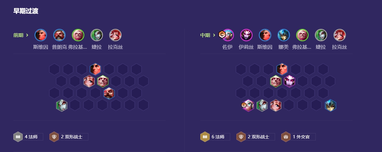 金铲铲之战新版八法阵容怎么运营 金铲铲之战新版八法阵容怎么运营