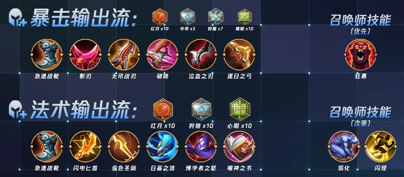 王者荣耀新赛季司空震怎么玩