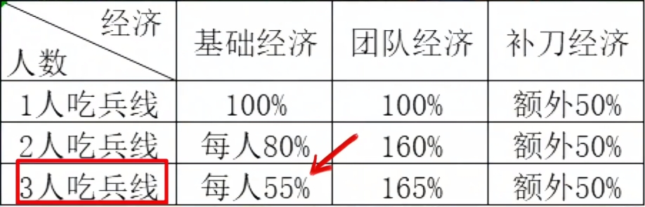 王者荣耀有哪些实用的技巧