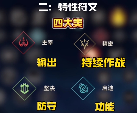 英雄联盟手游辅助怎么自行点天赋 英雄联盟手游辅助怎么自行点天赋