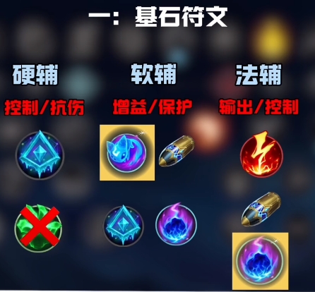 英雄联盟手游辅助怎么自行点天赋