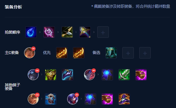 金铲铲之战裁决3C怎么玩