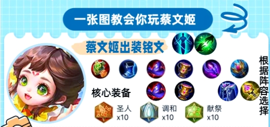 王者荣耀蔡文姬怎么玩