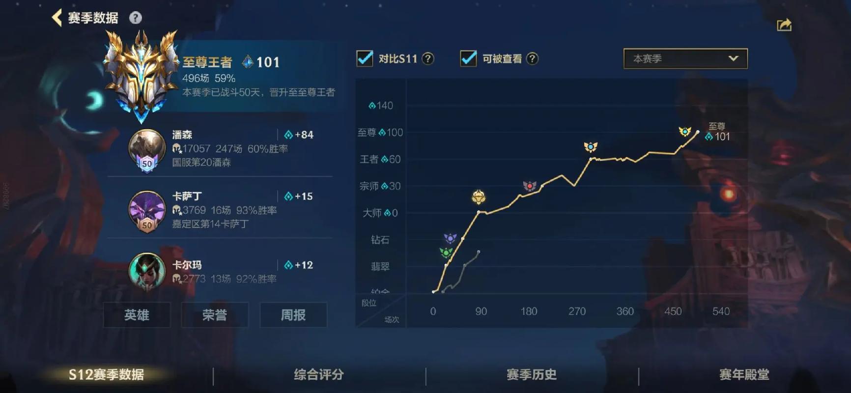 英雄联盟手游上单如何混分 英雄联盟手游上单如何混分