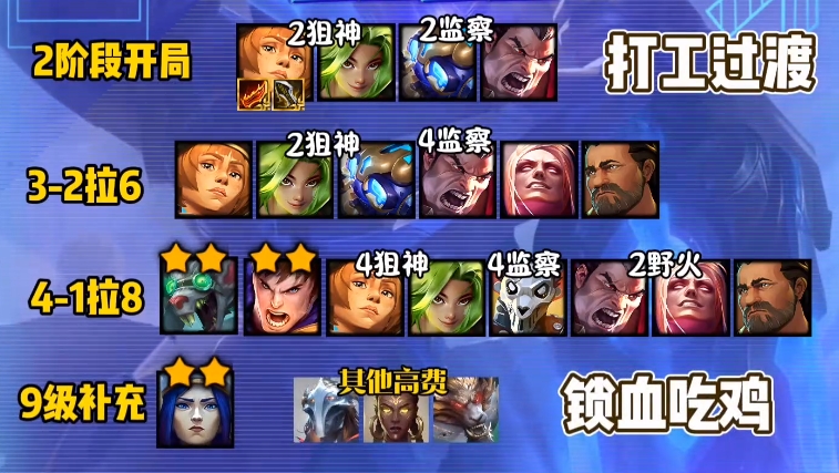 金铲铲之战狙神监察老鼠怎么玩 金铲铲之战狙神监察老鼠怎么玩
