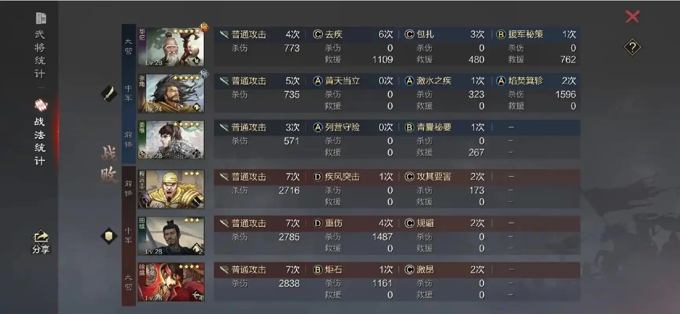 率土之滨新手如何玩