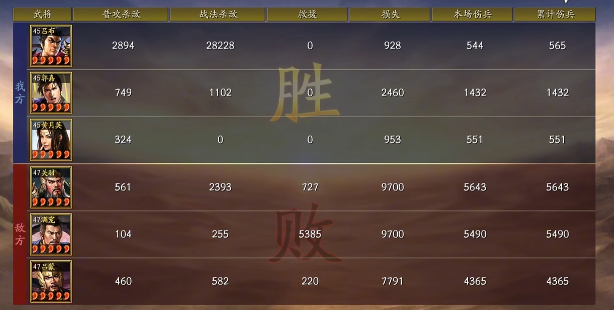 三国志战略版三势吕阵容有哪些 三国志战略版三势吕阵容有哪些