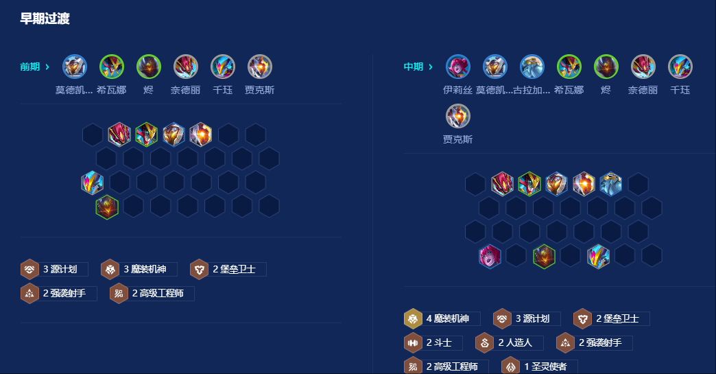 金铲铲之战鳄龙九五怎么玩 金铲铲之战鳄龙九五怎么玩
