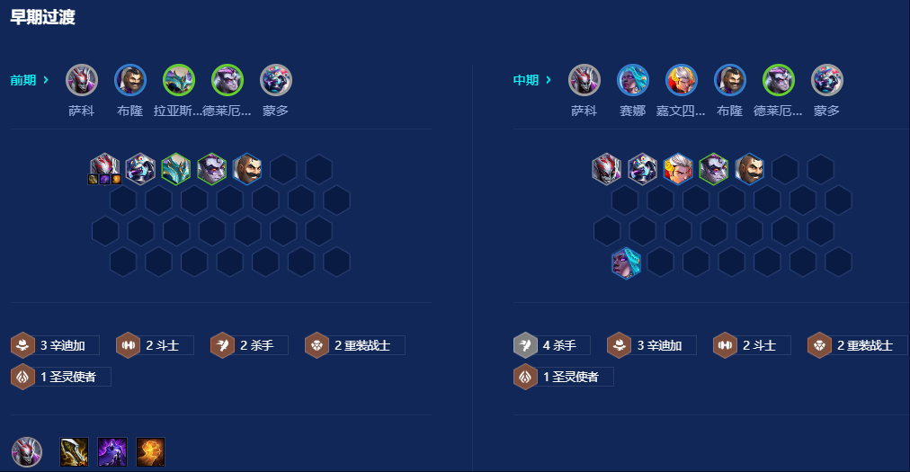 金铲铲之战杀手辛迪加小丑怎么玩 金铲铲之战杀手辛迪加小丑怎么玩