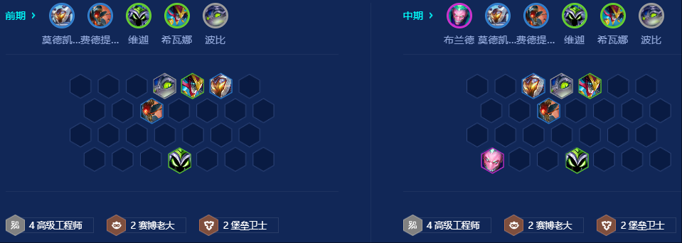 金铲铲之战高工赛博老大怎么玩 金铲铲之战高工赛博老大怎么玩