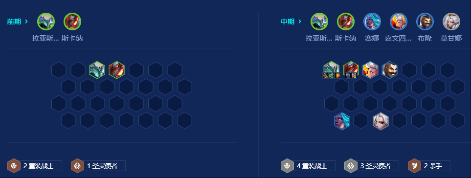 金铲铲之战圣灵拉亚斯特怎么玩 金铲铲之战圣灵拉亚斯特怎么玩