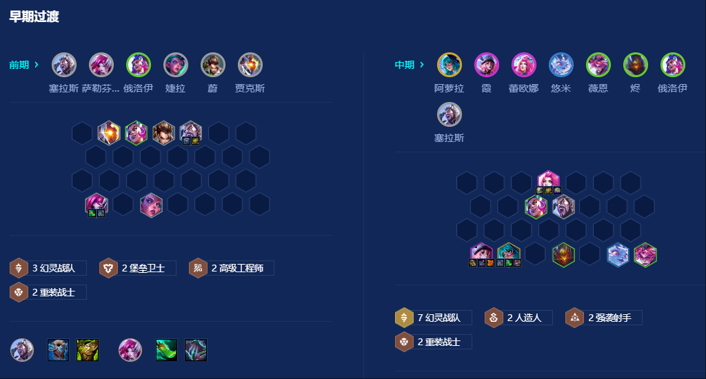 金铲铲之战s14幻灵羁绊怎么玩 金铲铲之战s14幻灵羁绊怎么玩