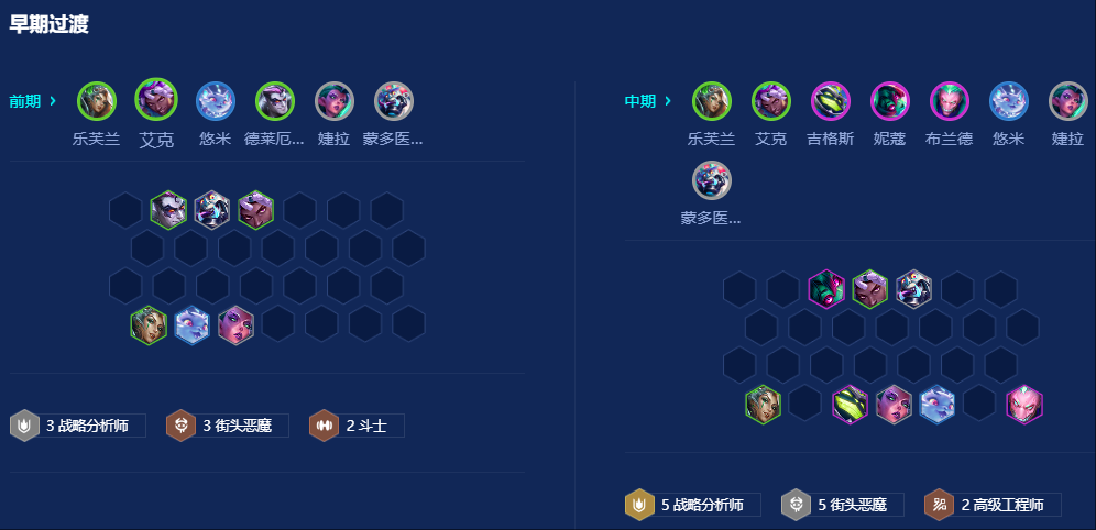 金铲铲之战战略街头乐芙兰怎么玩 金铲铲之战战略街头乐芙兰怎么玩