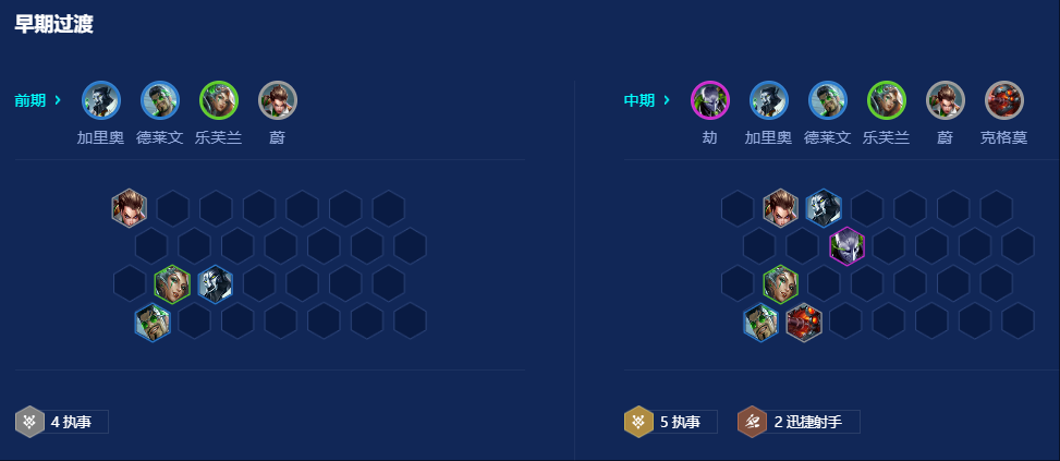 金铲铲之战堡垒源计划迅捷射手怎么玩 金铲铲之战堡垒源计划迅捷射手怎么玩