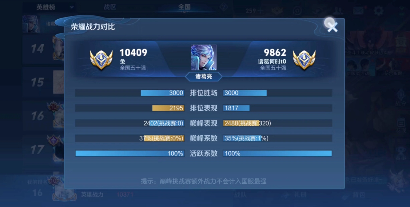 王者荣耀怎么快速增加英雄战力 王者荣耀怎么快速增加英雄战力