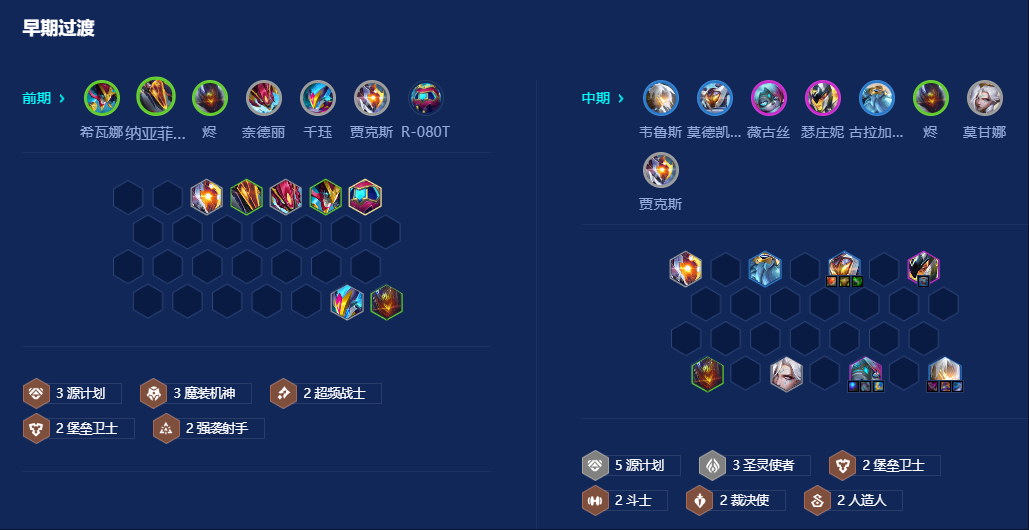 金铲铲之战全息维鲁斯怎么玩 金铲铲之战全息维鲁斯怎么玩