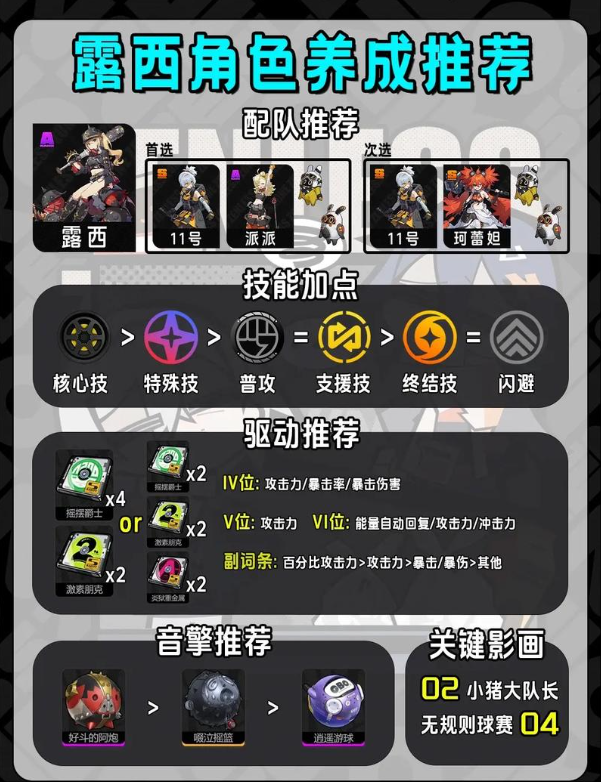 绝区零哪些A级角色值得培养