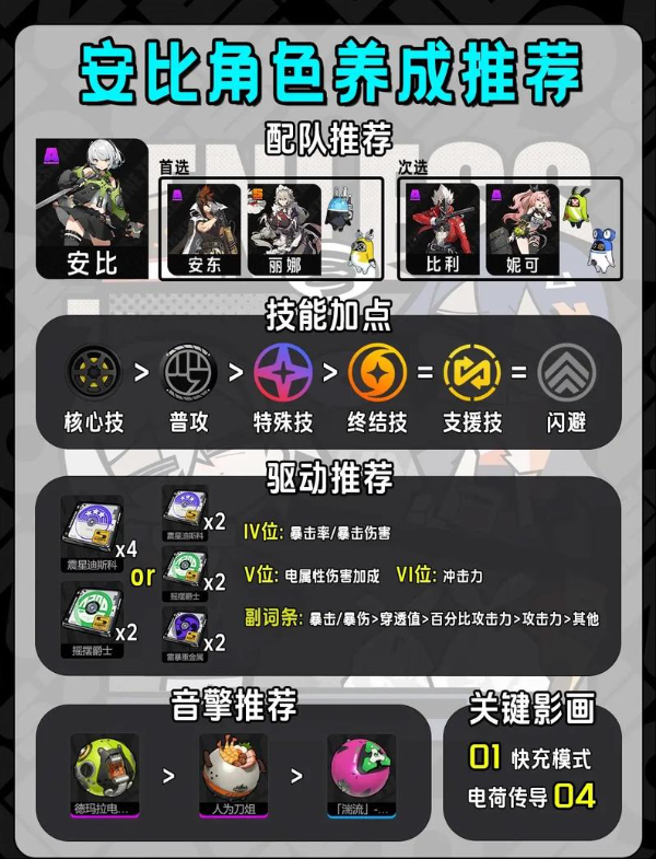 绝区零哪些A级角色值得培养