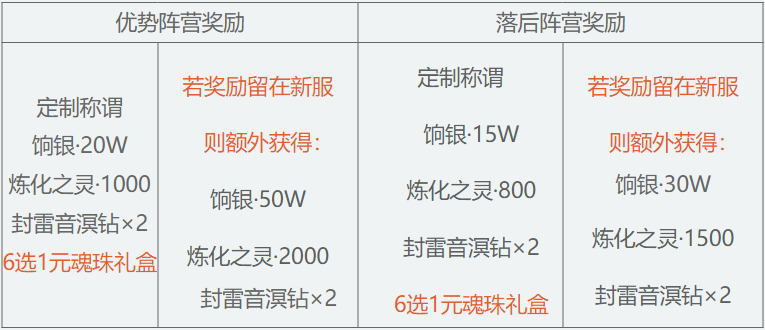 已提报世界纪录,9524人势力战《天下》“定山河”等你见证历史