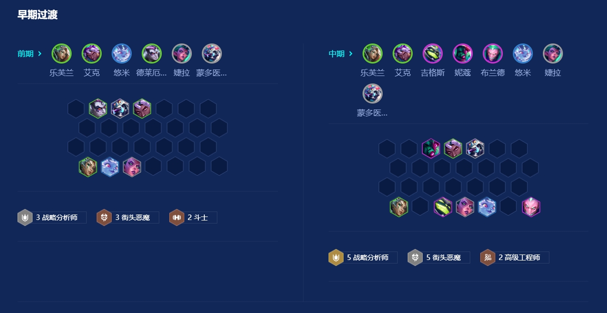 金铲铲之战执事战略乐芙兰怎么玩