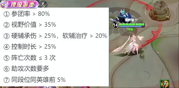 王者荣耀S39顶级各分路触发条件是什么