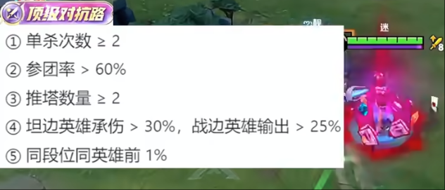 王者荣耀S39顶级各分路触发条件是什么