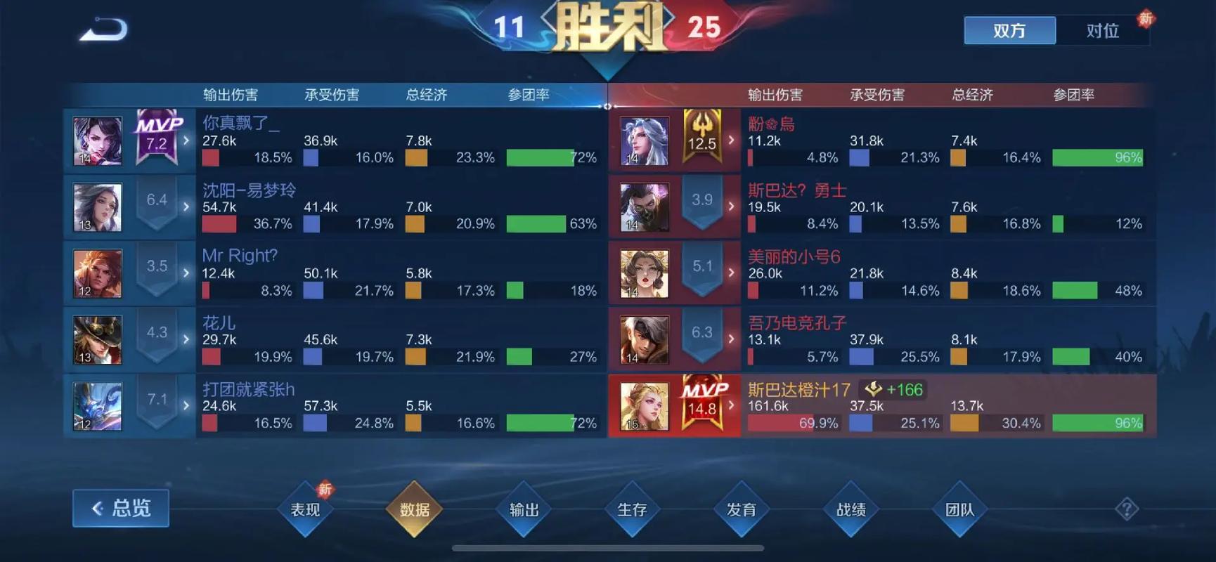 王者荣耀艾琳有哪些小技巧