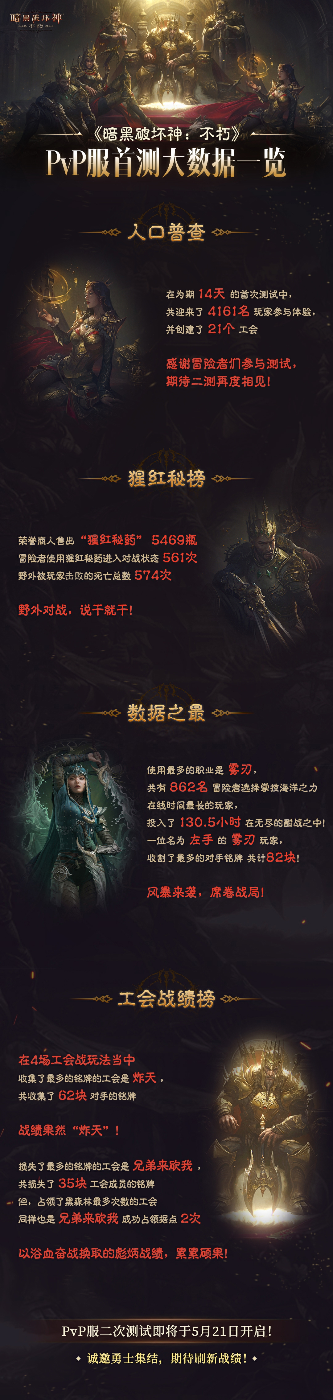 纷争再起,《暗黑不朽》PvP服二测“共创测试”5月21日开启 纷争再起,《暗黑不朽》PvP服二测“共创测试”5月21日开启
