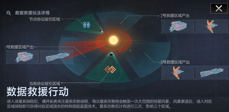 拉格朗日混合星域上线,诺玛绝密舰船限时开肝 拉格朗日混合星域上线,诺玛绝密舰船限时开肝