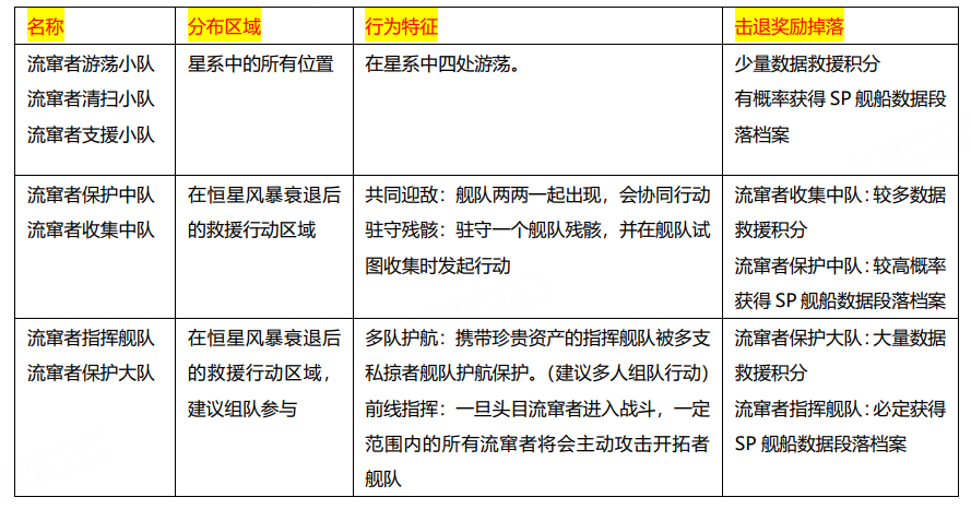 拉格朗日混合星域上线,诺玛绝密舰船限时开肝 拉格朗日混合星域上线,诺玛绝密舰船限时开肝