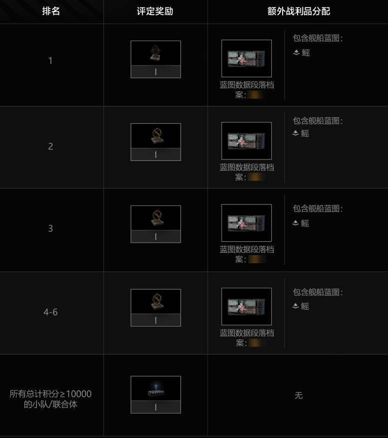 拉格朗日混合星域上线,诺玛绝密舰船限时开肝 拉格朗日混合星域上线,诺玛绝密舰船限时开肝