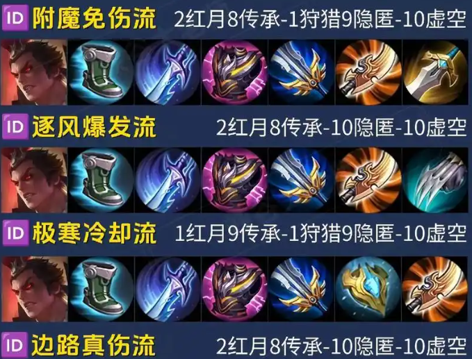 王者荣耀吕布技巧有哪些
