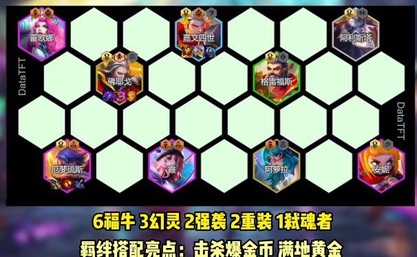 金铲铲之战派对时光机好玩的阵容有哪些 金铲铲之战派对时光机好玩的阵容有哪些
