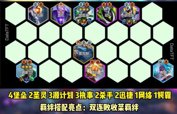金铲铲之战派对时光机好玩的阵容有哪些 金铲铲之战派对时光机好玩的阵容有哪些