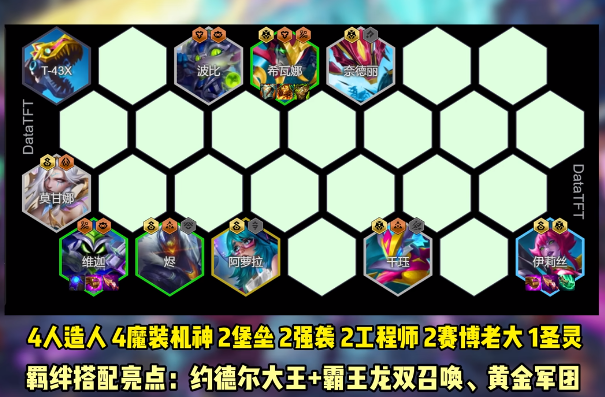 金铲铲之战派对时光机好玩的阵容有哪些
