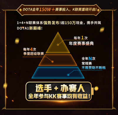 官宣海涛正式加盟KKDotA合作人,K联赛重磅开启 官宣海涛正式加盟KKDotA合作人,K联赛重磅开启