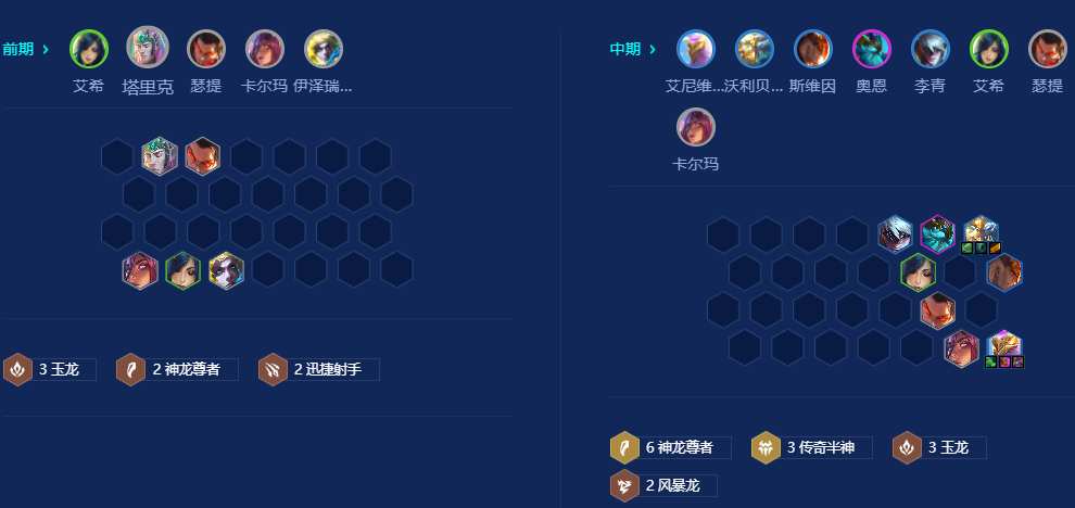 金铲铲之战半神狗熊怎么玩 金铲铲之战半神狗熊怎么玩