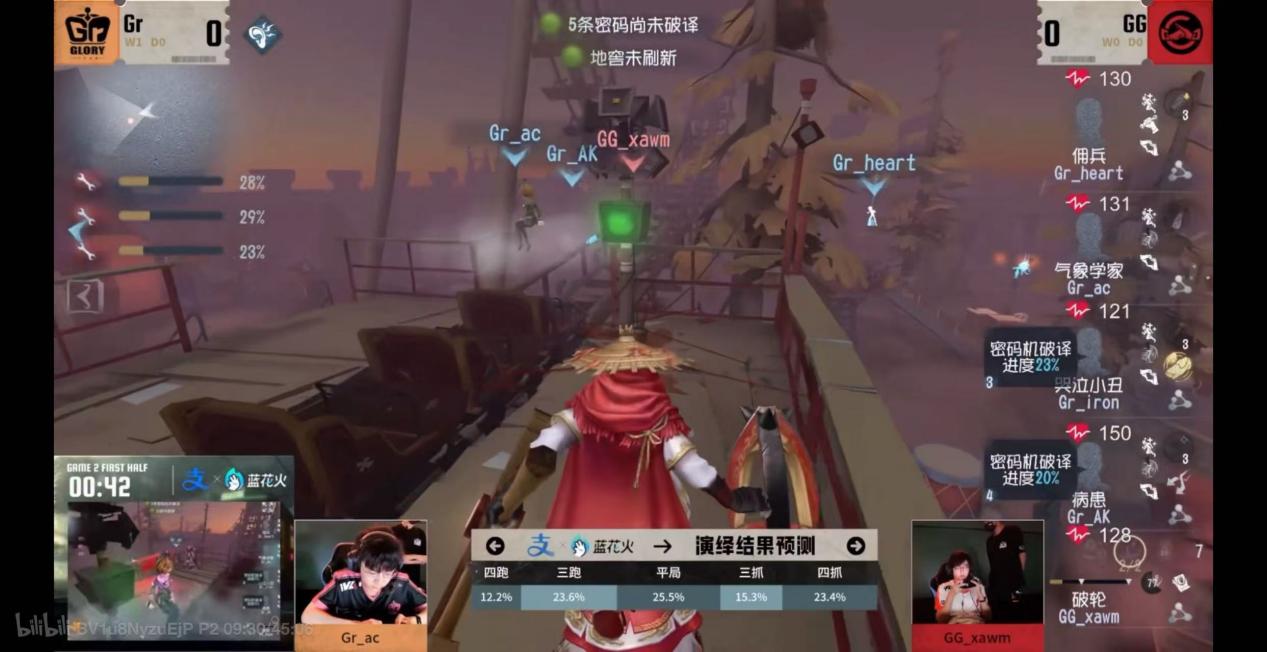 TE_kesy黑马前锋技惊四座,《第五人格》2025夏季赛第三周赛报发布 TE_kesy黑马前锋技惊四座,《第五人格》2025夏季赛第三周赛报发布