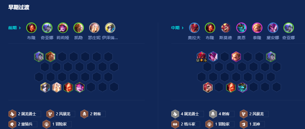 金铲铲之战屠龙刺转拉夫怎么玩 金铲铲之战屠龙刺转拉夫怎么玩