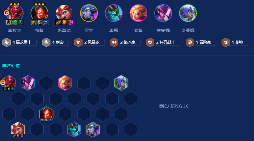 金铲铲之战屠龙刺转拉夫怎么玩