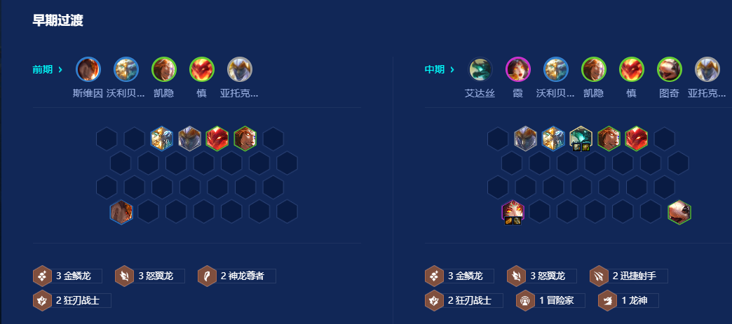 金铲铲之战六龙神阵容怎么运营 金铲铲之战六龙神阵容怎么运营