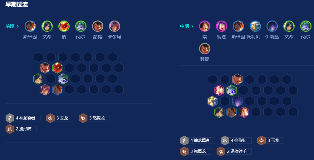 金铲铲之战神龙换形斯维因怎么玩