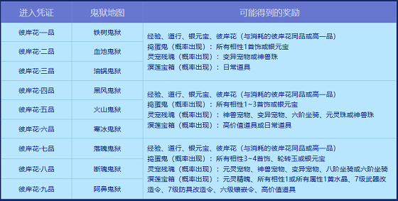 参与《问道》幽冥鬼狱活动,获取稀有宠物和坐骑及高价值道具 参与《问道》幽冥鬼狱活动,获取稀有宠物和坐骑及高价值道具