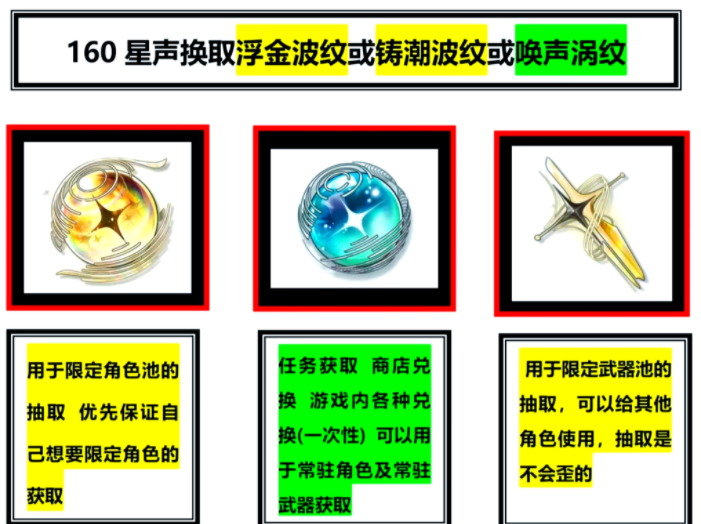 鸣潮怎么快速获得铸潮波纹