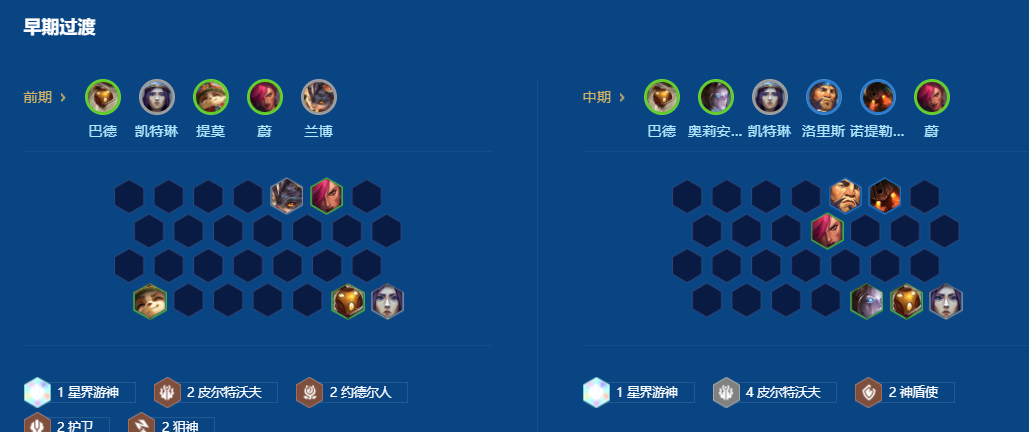 金铲铲之战皮城霸王龙怎么玩
