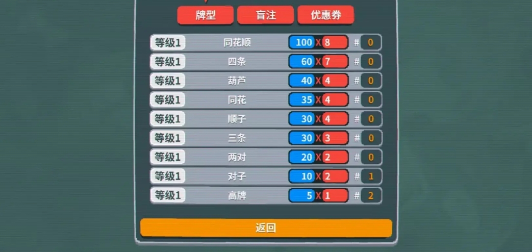 小丑牌小型牌积分数值怎么补